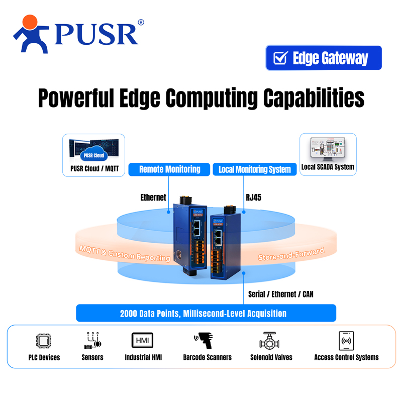 PUSR Industrial RS485 to Ether - Power Over Ethernet ulasan dan harga